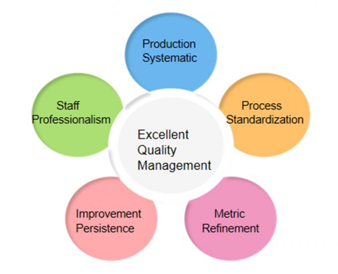 China Shenzhen Motoma Power Co., Ltd. Bedrijfsprofiel 1