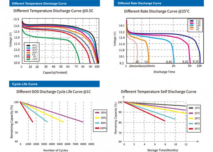 Lang Zonne de Batterijpak van het Cyclusleven 12V 200Ah LiFePO4 met de Certificatie van Ce UL 1